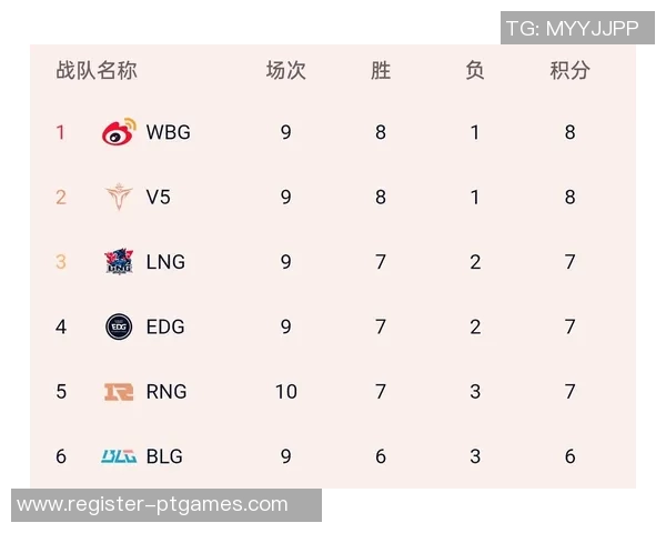 聚焦V5战队近期状态分析与赛季表现评估实时新闻
